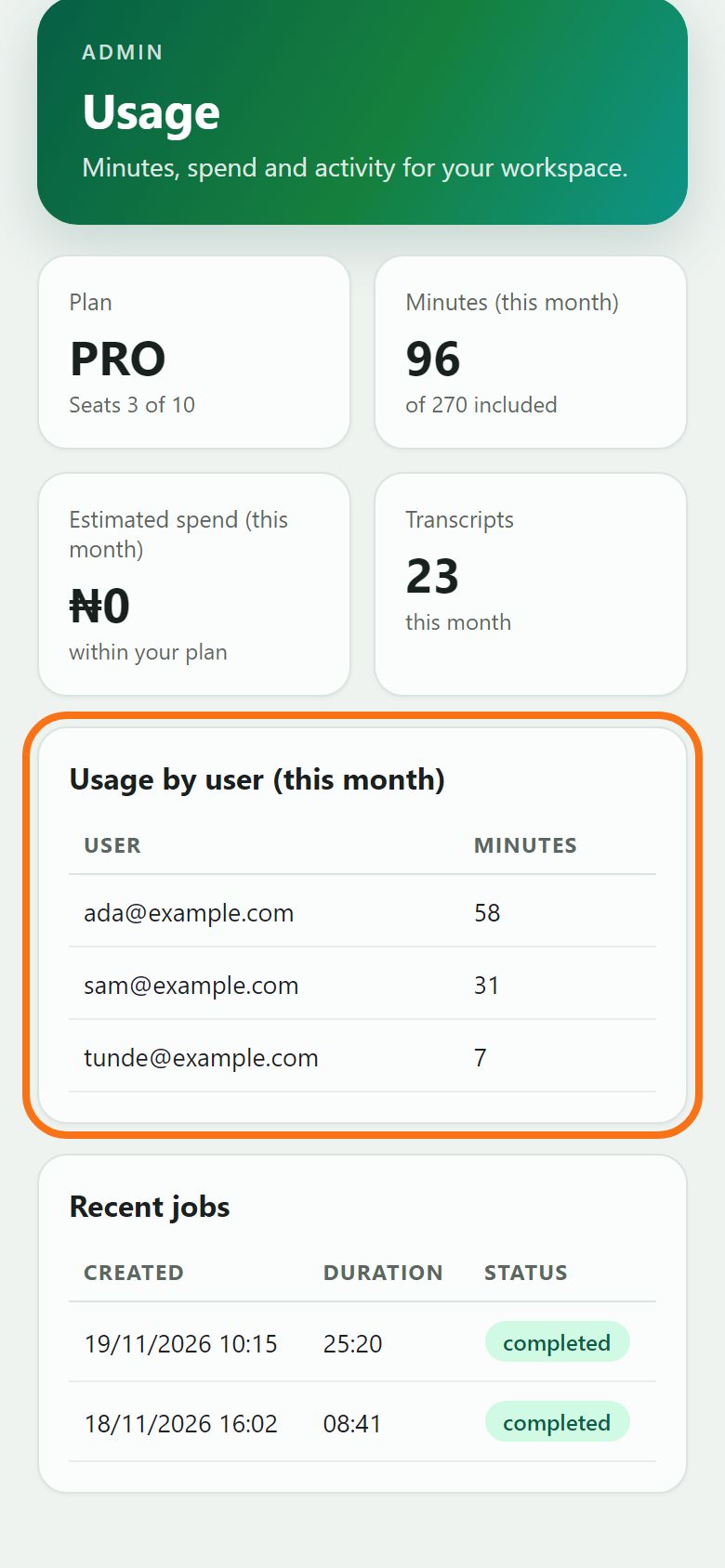 Step 3: Usage by person