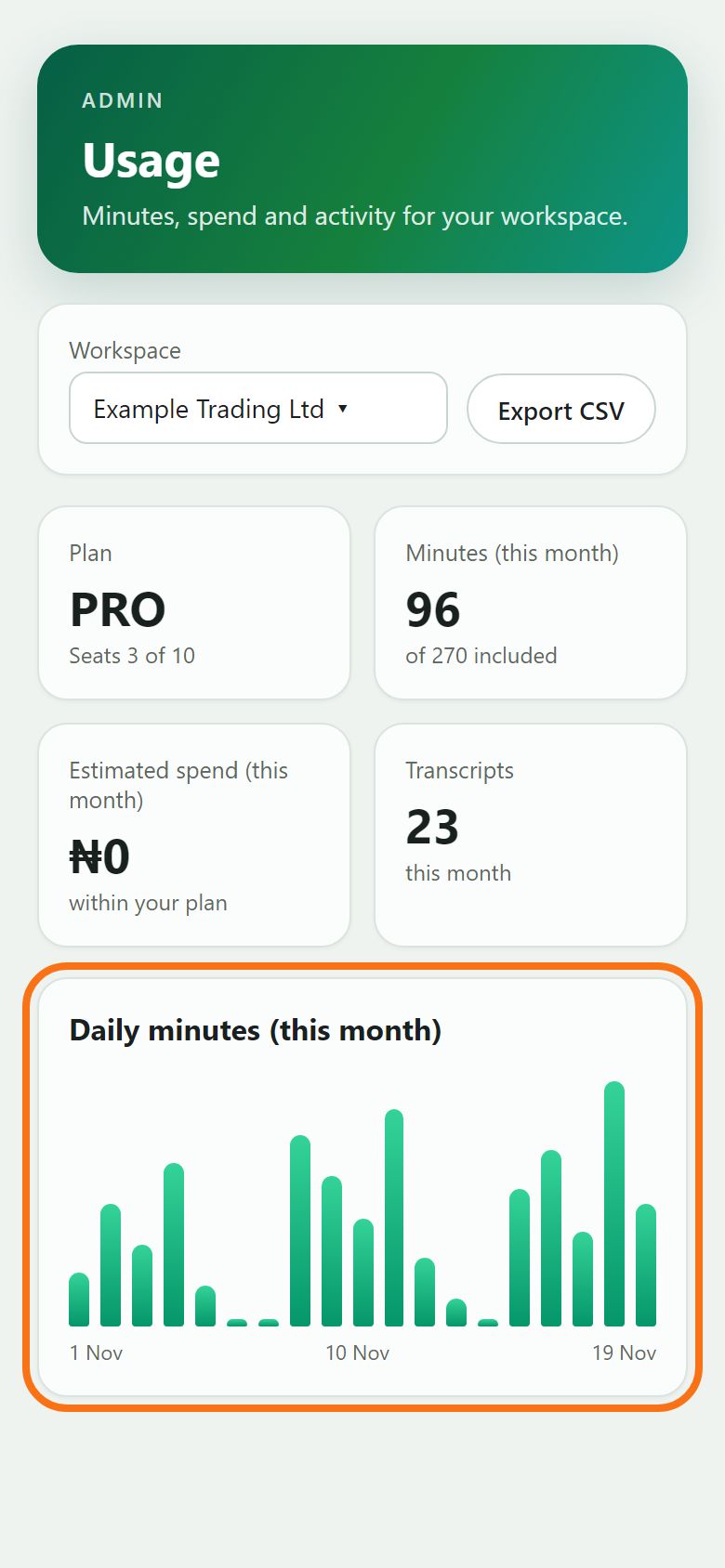 Step 2: Minutes per day